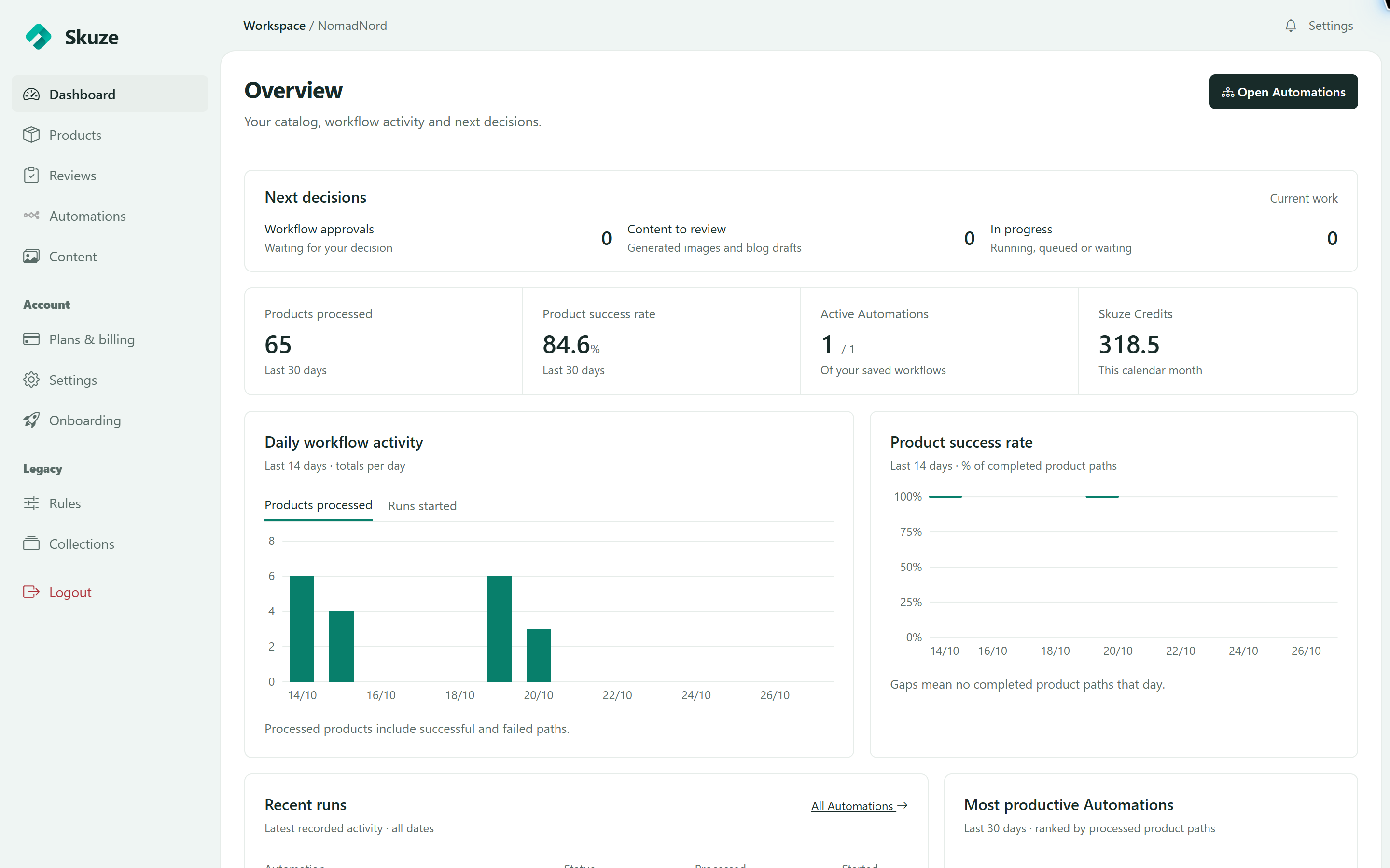 Skuze Overview showing actual workflow activity, success rates and Skuze Credit usage with named reporting periods